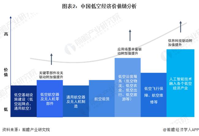 【建议收藏】重磅！2024年海南省低空经济产业链全景图谱（附产业政策、产业链现状图谱、产业资源空间布局、产业链发展规划）