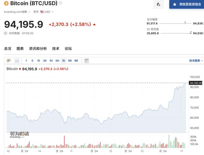 营收展望未能“打动华尔街” 英伟达股价盘后一度下跌超5%