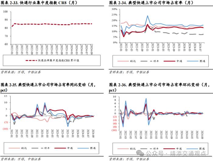 【中银交运王靖添团队】美国大选落地短期或刺激集运出货，双十一快递业务量创历史新高——交通运输行业周报