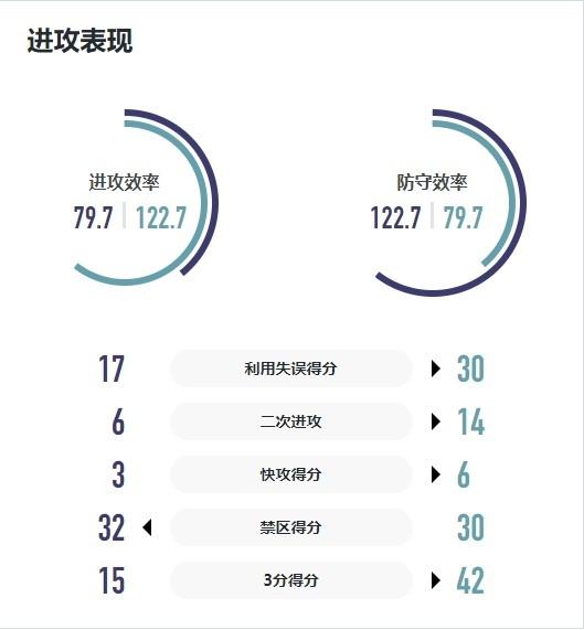 WCBA战报｜伊曼妮独木难支 厦门环东文旅主场吞败仗