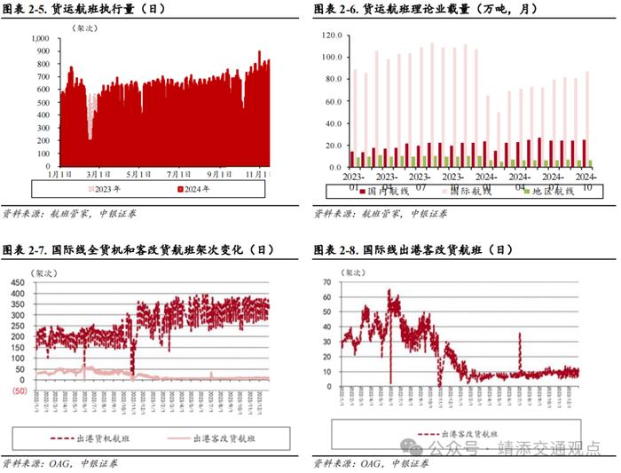 【中银交运王靖添团队】美国大选落地短期或刺激集运出货，双十一快递业务量创历史新高——交通运输行业周报