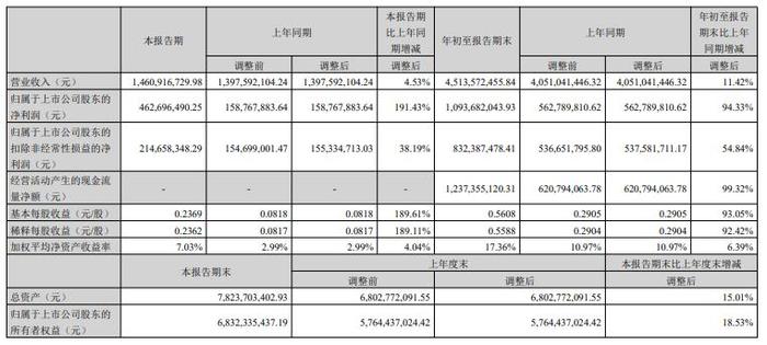 神州泰岳跌5.07% 第一大股东李力拟减持不超2%股份