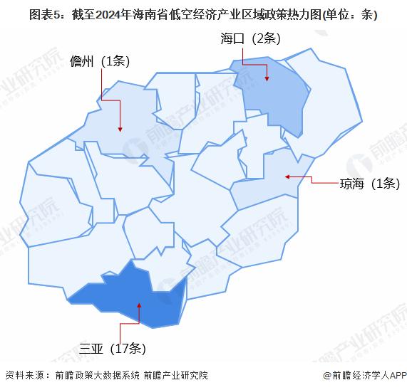 【建议收藏】重磅！2024年海南省低空经济产业链全景图谱（附产业政策、产业链现状图谱、产业资源空间布局、产业链发展规划）