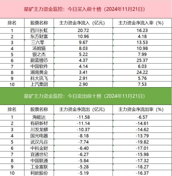 【数据看盘】机构连续两日甩卖酷特智能 游资、量化激烈博弈有研新材