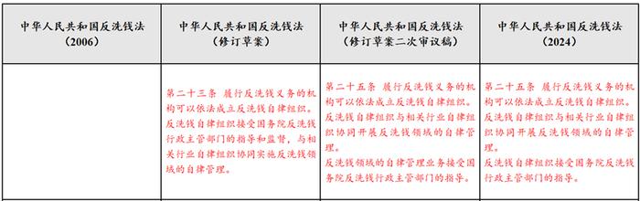 反洗钱课堂｜《中华人民共和国反洗钱法》要点解读