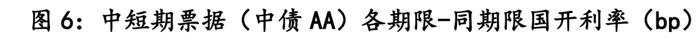 【中诚研究】2024年债券市场回顾与展望