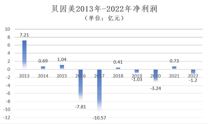 一个失败的重组重整案例