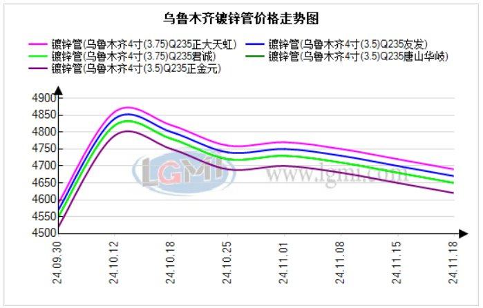 乌鲁木齐管材价格平稳运行 下个交易日价格或将暂稳运行