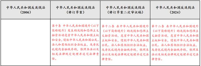 反洗钱课堂｜《中华人民共和国反洗钱法》要点解读