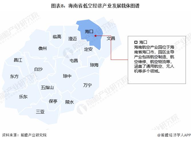 【建议收藏】重磅！2024年海南省低空经济产业链全景图谱（附产业政策、产业链现状图谱、产业资源空间布局、产业链发展规划）