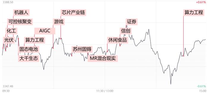 【每日收评】再现13连板！高位人气股持续活跃，可控核聚变概念站上风口