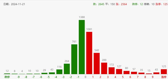 ​午盘突发！A股、港股都跳水了，内外资机构看空，散户撑起了A股