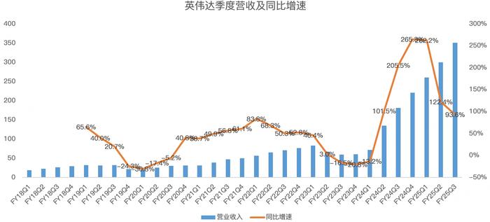 英伟达业绩炸裂，5万亿市值指日可待！