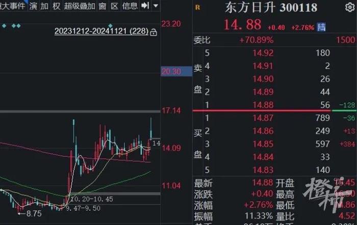 股价集体暴涨，A股甄选“东方”？
