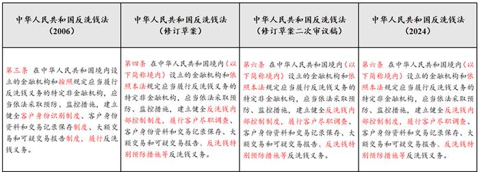 反洗钱课堂｜《中华人民共和国反洗钱法》要点解读