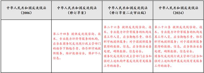 反洗钱课堂｜《中华人民共和国反洗钱法》要点解读