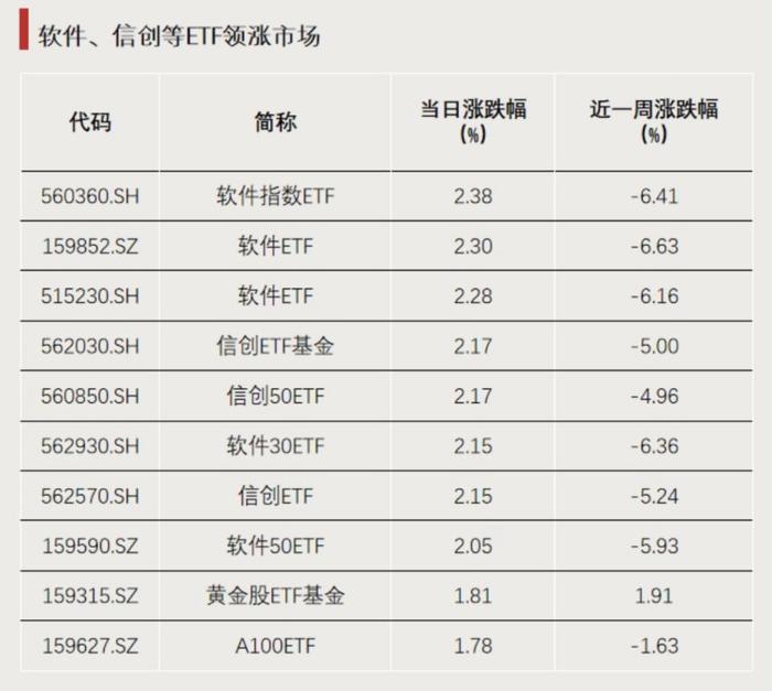 又一类ETF 大扩容！