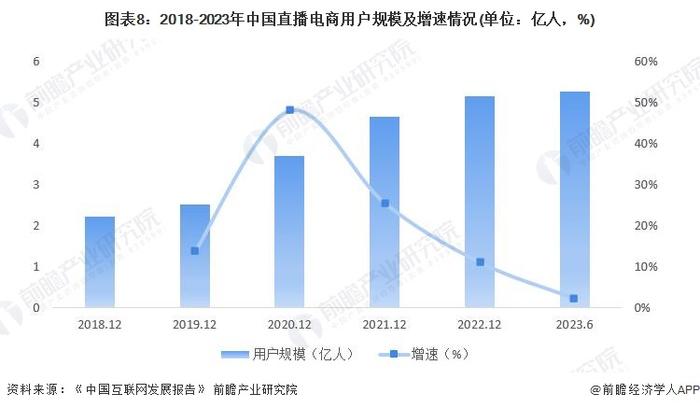 钟睒睒：我看不起直播带货的企业家，你可以做更有价值东西！电商低价模式对中国产业是一种巨大伤害【附直播电商行业现状】