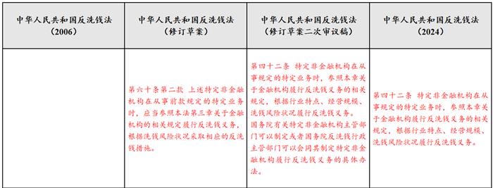 反洗钱课堂｜《中华人民共和国反洗钱法》要点解读