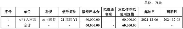 中豫担保拟发行6亿元小公募，获上交所通过