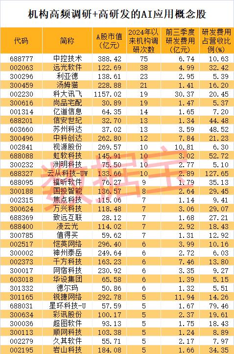 AI应用爆发 巨头已涨超7倍！AI下半场开启商业化应用风口