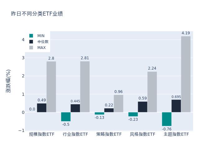 ETF基金日报丨医药相关ETF涨幅居前，机构建议重点关注创新药板块优质个股中长期价值底部配置机会