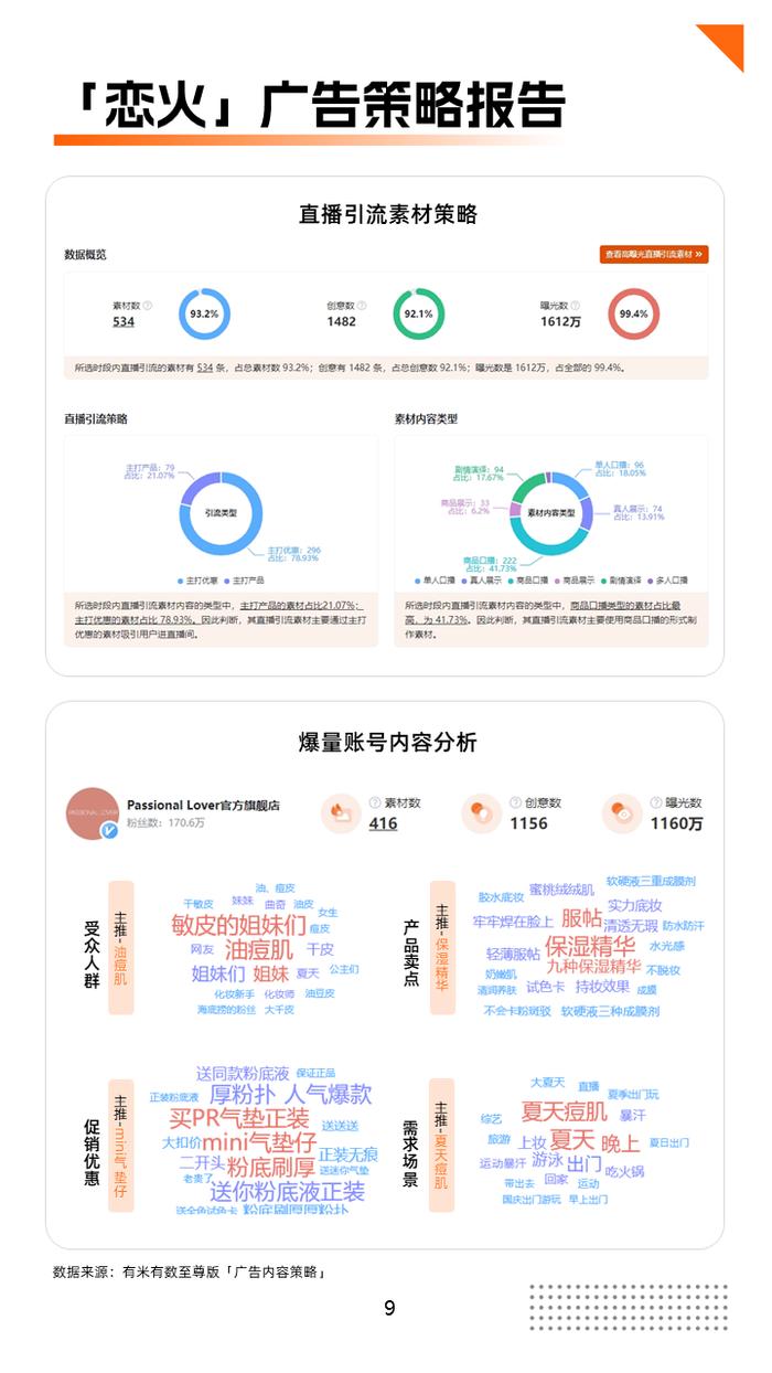 双11报告出炉！头部品牌如何用创意打爆销量？