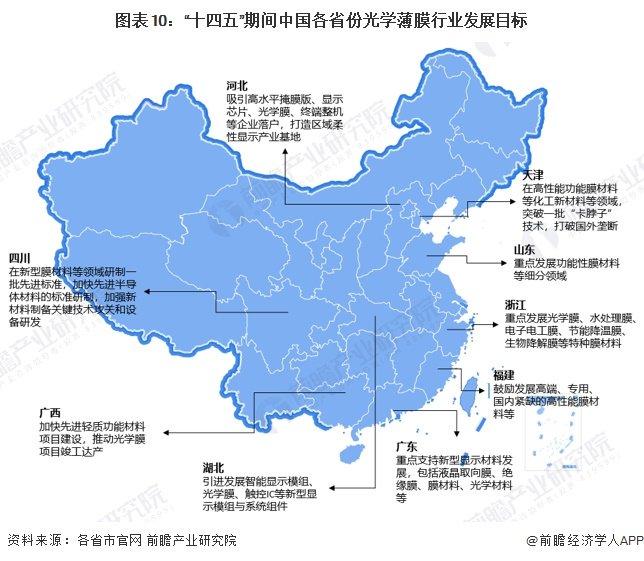 重磅！2024年中国及31省市光学薄膜行业政策汇总及解读（全） 推动光学薄膜国产化高端化