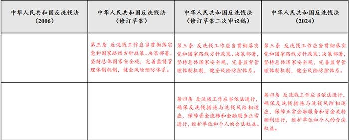 反洗钱课堂｜《中华人民共和国反洗钱法》要点解读