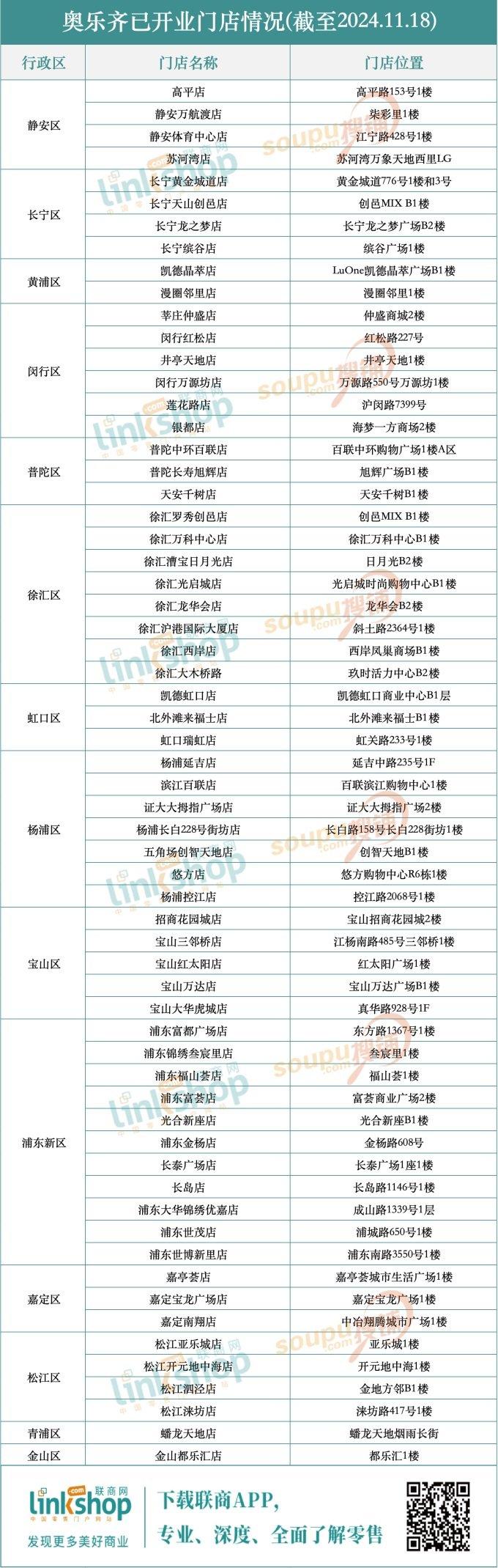 上海最火的折扣超市，为什么把中国首店关了？