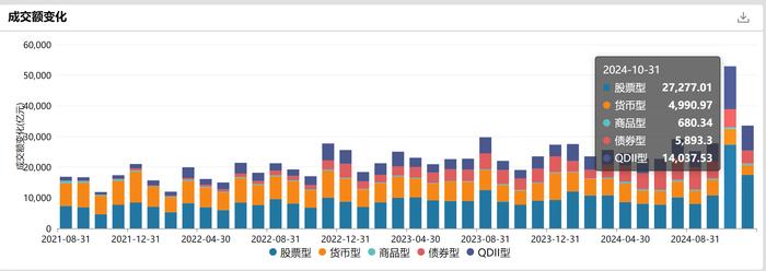 四大趋势看指数基金定价权崛起，成交额占A股成交比重抬升