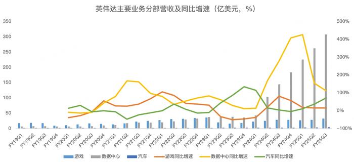 英伟达业绩炸裂，5万亿市值指日可待！