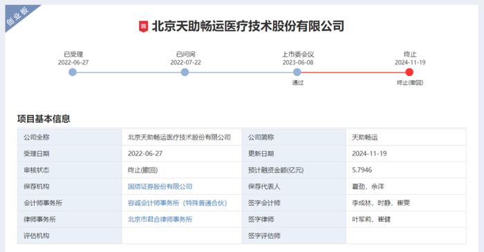又一知名械企IPO终止！