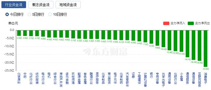 【午报】87股涨停！可控核聚变大涨 海陆重工涨停