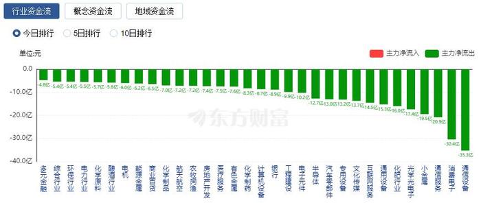 A股震荡整理：成交额超1.6万亿 可控核聚变概念股爆发