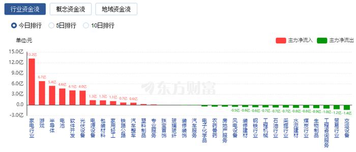 【午报】87股涨停！可控核聚变大涨 海陆重工涨停