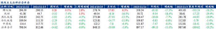 Mysteel聚焦钢铁产业数据（2024年11月21日） —五大品种钢材供需双强，库存维持去化