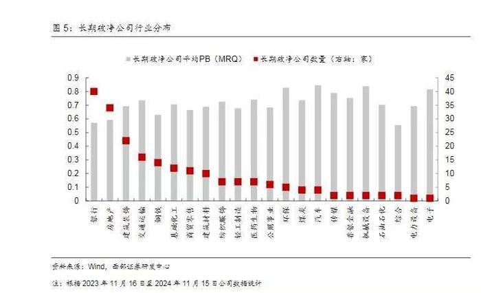 市值管理风口来临，长短期的投资机会这样挖掘更好