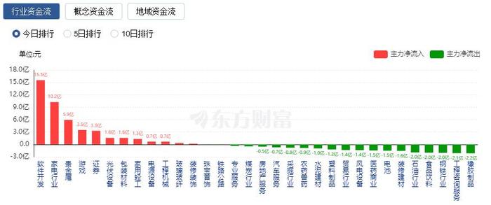 A股震荡整理：成交额超1.6万亿 可控核聚变概念股爆发