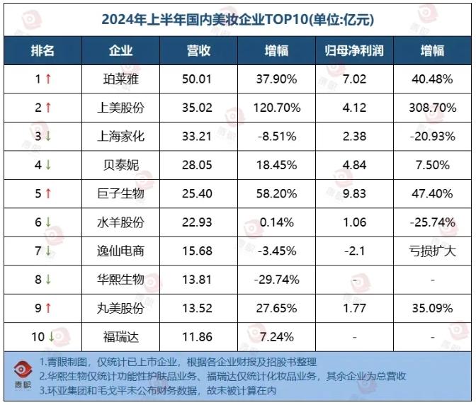 “港股国货彩妆第一股”来了！