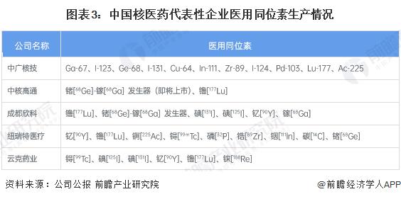 2024年中国核医药行业药品供应情况分析 创新核药有广阔发展空间 【组图】