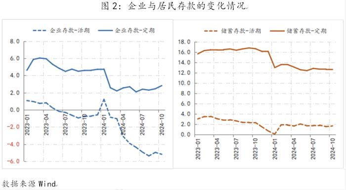 支持性货币政策立场的难点