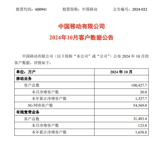 中国电信和中国联通发布10月份运营数据