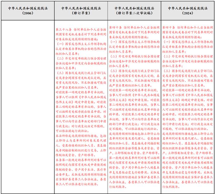 反洗钱课堂｜《中华人民共和国反洗钱法》要点解读