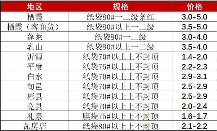 新华指数|产区内客商采购谨慎 静宁苹果价格小幅波动