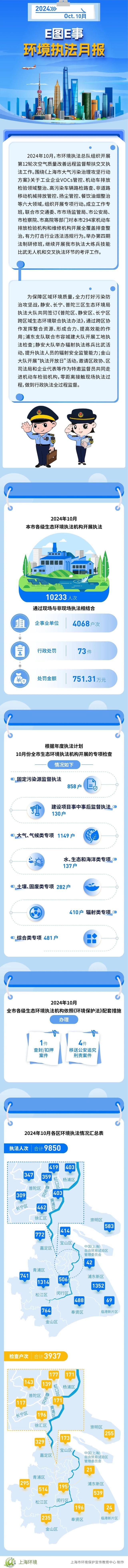 E图E事｜环境执法月报（2024年10月）