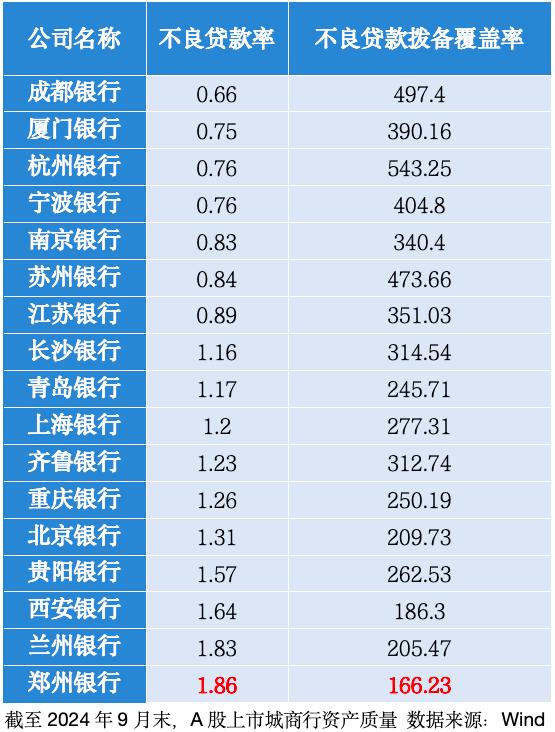 ESG-V观察｜38%的股价涨幅背后，“问题扎堆”的郑州银行靠什么撑住未来？