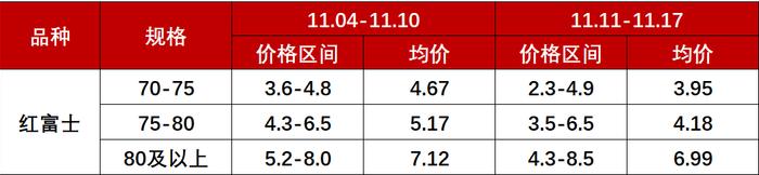 新华指数|产区内客商采购谨慎 静宁苹果价格小幅波动