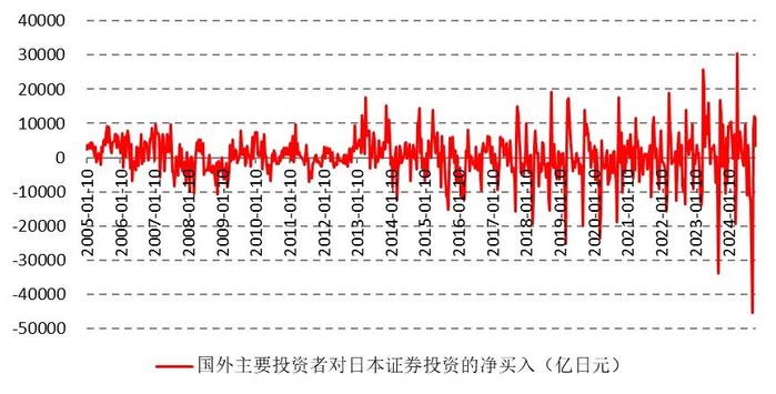 汇率波动与经济放缓： 日股能否逆风翻盘？