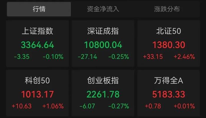 涨停→跳水→再涨停 高位人气继续走强 大千生态盘中巨震